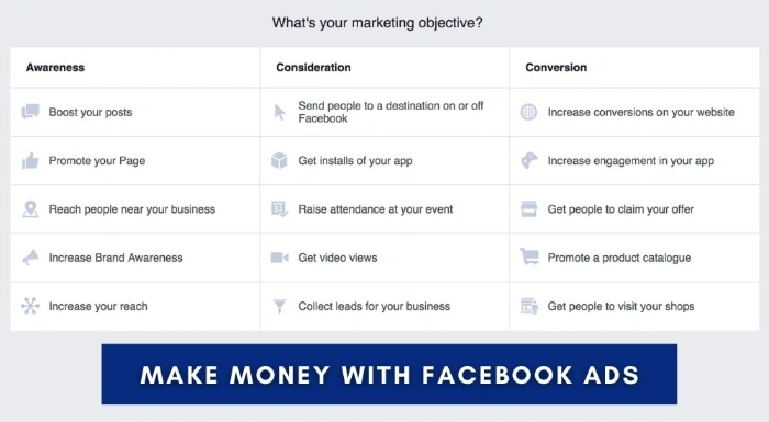 best facebook ad campaign settings to earn more money