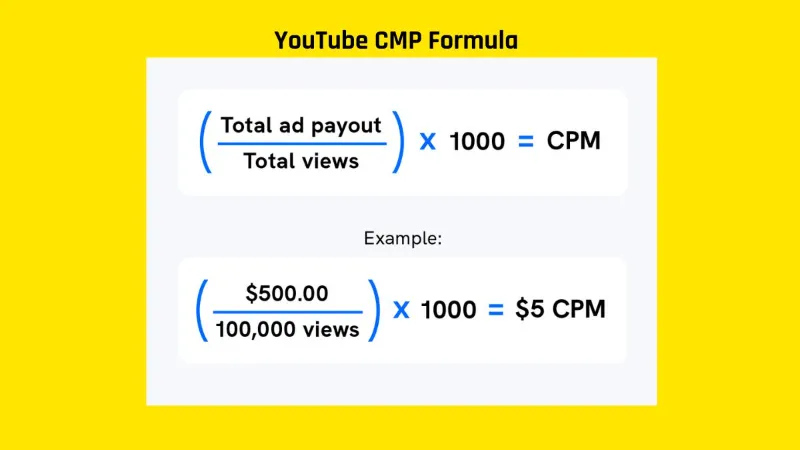 How Much YouTube Pay Per 1000 Views in Pakistan: CPM formula